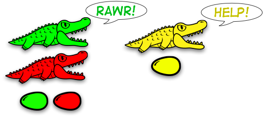 I Think You Know What Happens Next - Crocodile (531x239), Png Download