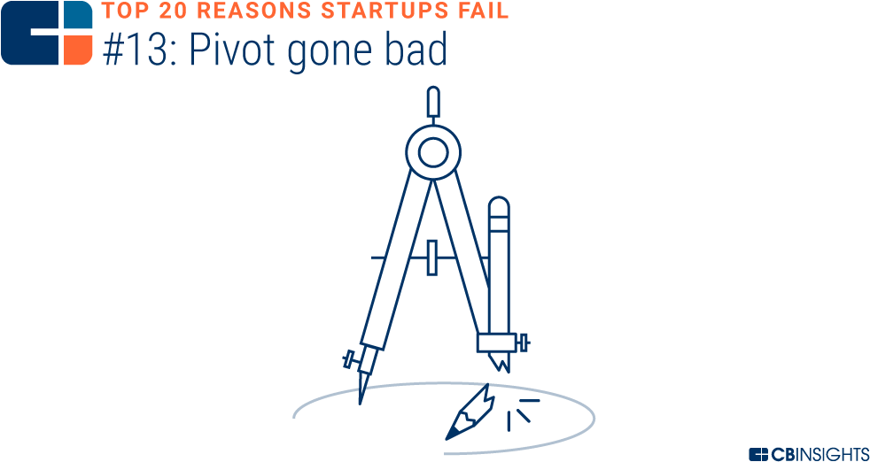 Pivots Like Burbn To Instagram Or Thepoint To Groupon - Entrepreneurship (1000x540), Png Download