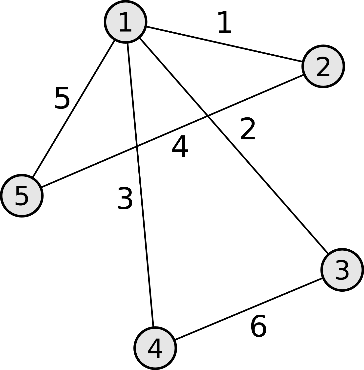Incidence Matrix Undirected Graph - Incidence Matrix (1473x1497), Png Download