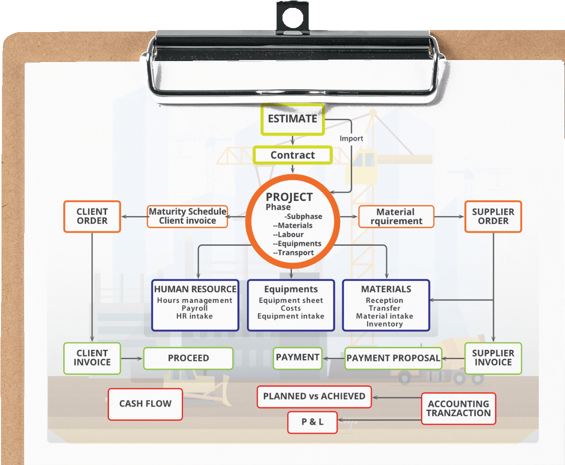 Clipboard-constructions - Software (1200x957), Png Download