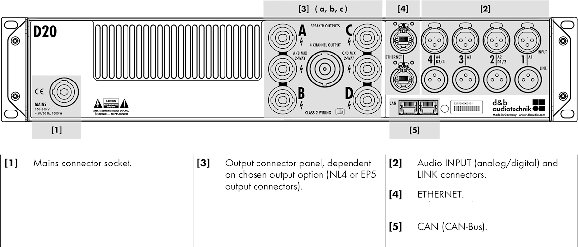 D20 Back Panel Schematic - Circle (1200x515), Png Download