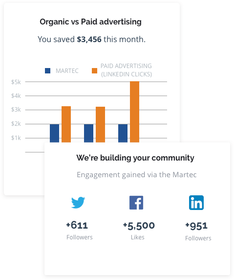 Organic Vs Paid - Performance Metric (479x572), Png Download