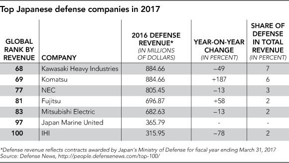 Japan's Top 3 Industries (580x327), Png Download