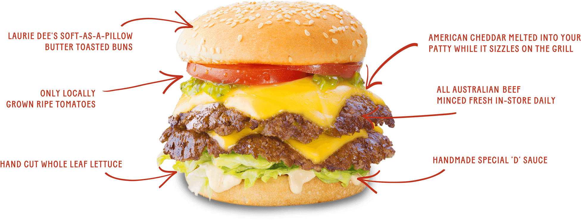 Lauriedees Burger - Laurie Dees (2000x900), Png Download