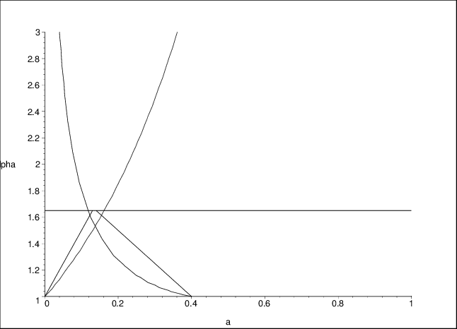 Critical Trapezoid - Diagram (646x466), Png Download