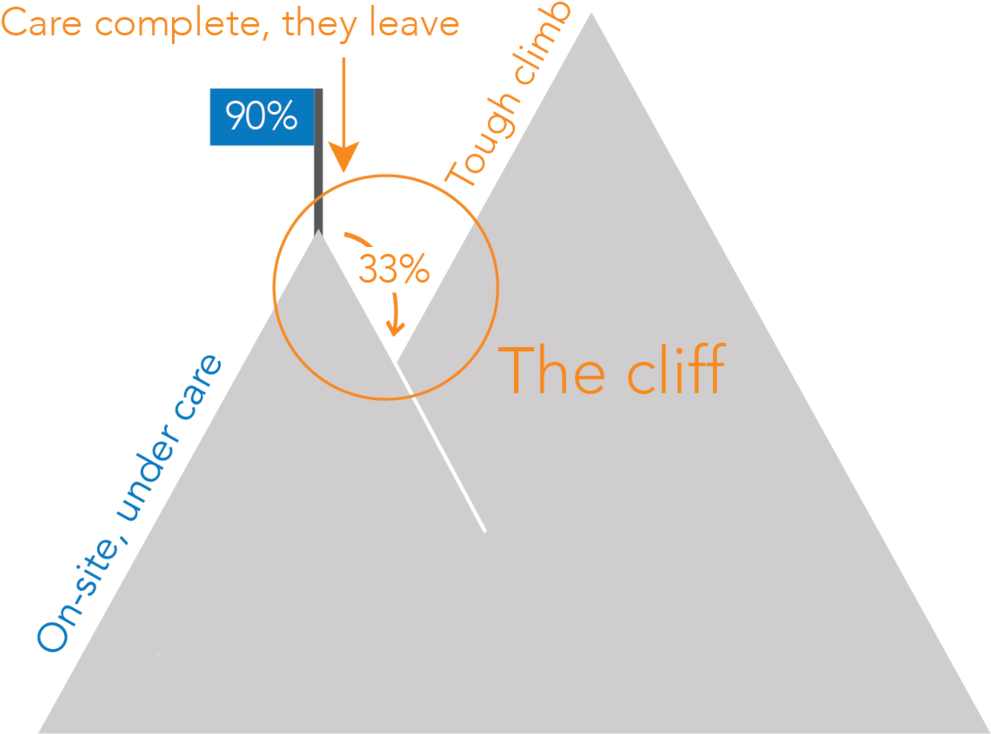 Cooperation Cliff - Portable Network Graphics (1000x746), Png Download