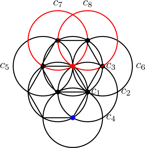 [asy] Path C1=circle - Venn Diagram (504x504), Png Download