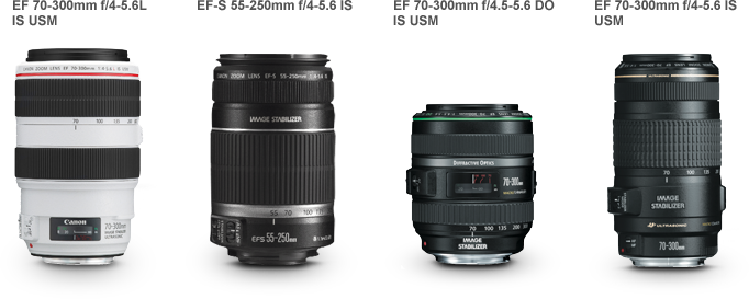 The Advantage Of Interchangeable Lenses - Canon Ef 70-300mm F4.5 - 5.6 Do Is Usm Lens (682x273), Png Download