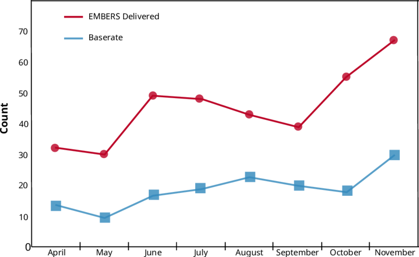 Comparison Of Number Of Perfect Scores Obtained By - Diagram (850x521), Png Download