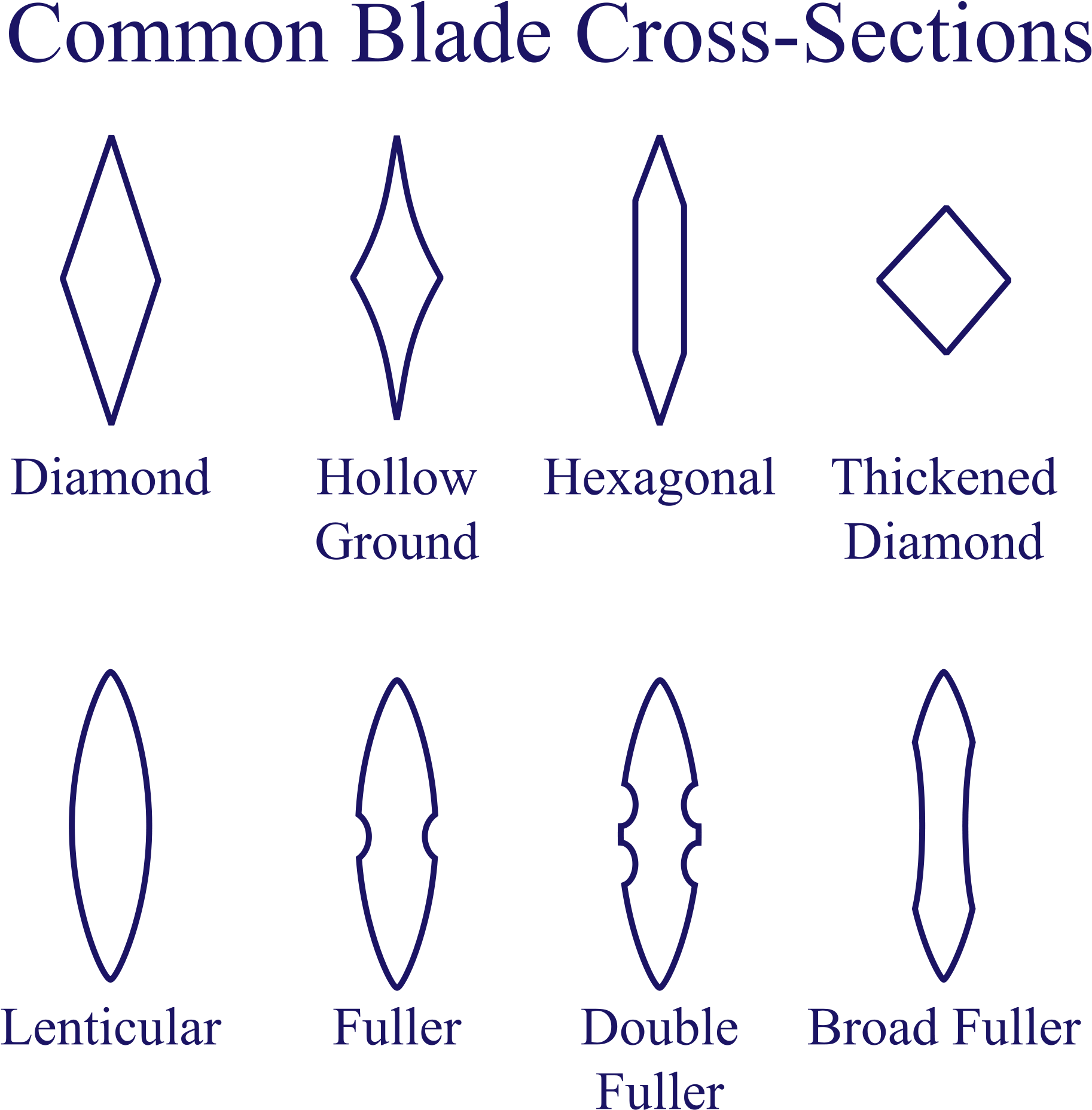 Http - //upload - Wikimedia - Org/wikipedia/commonson - Small Sword Cross Section (2000x1900), Png Download