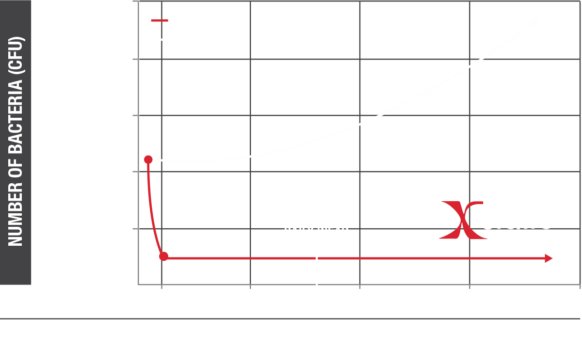 X-static Chart - Helmet (1200x720), Png Download