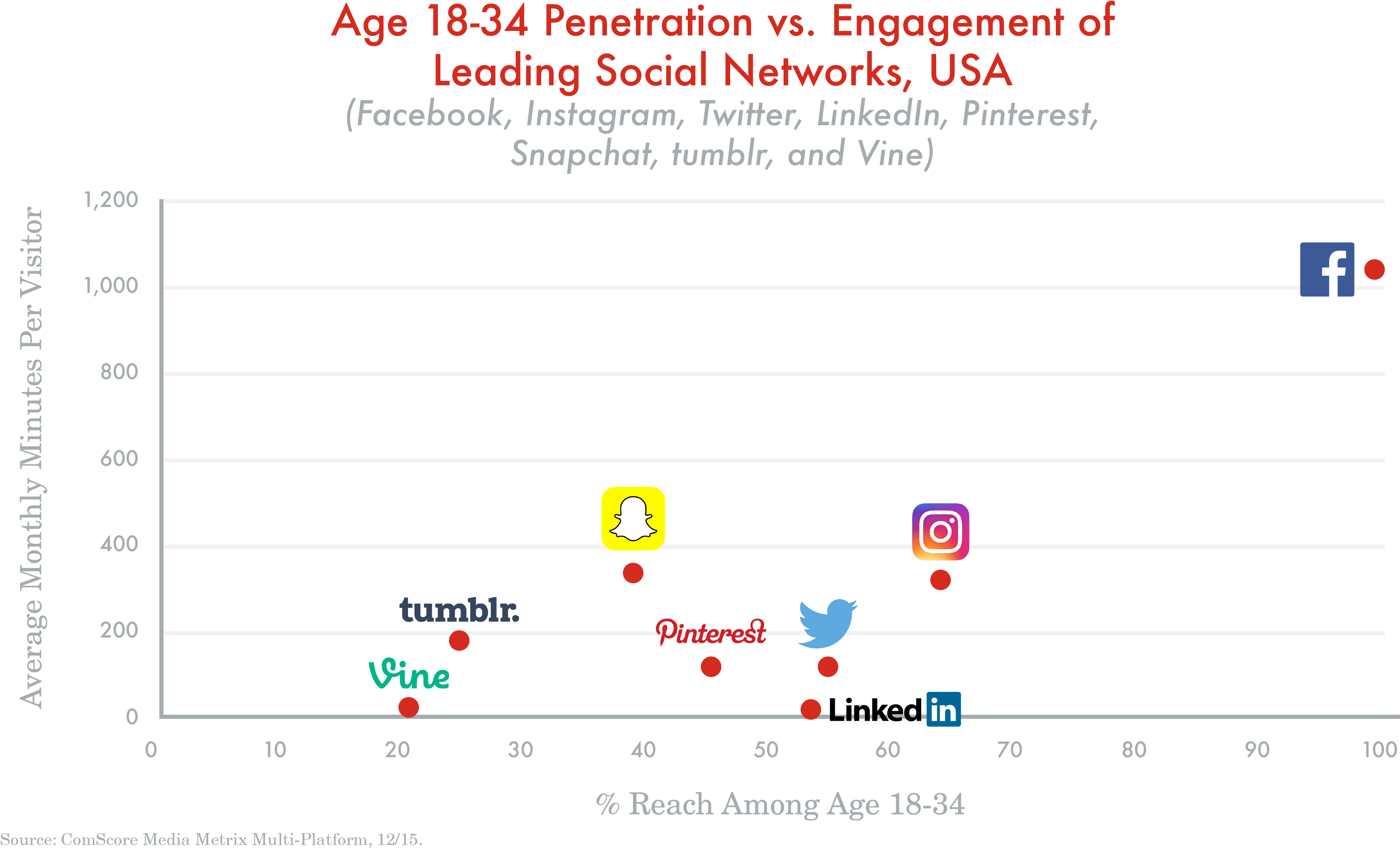 Oh Snap What Arts Marketers Need To Know About Snapchat-09 - Linkedin (3090x1813), Png Download