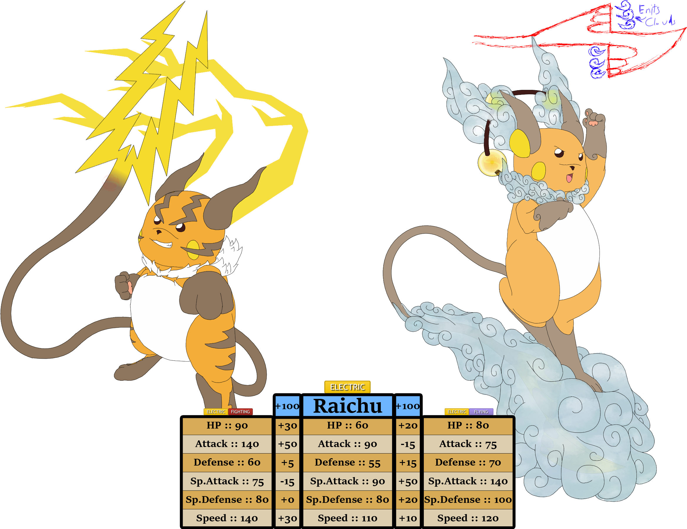 Mega Raichus - Portable Network Graphics (2400x1800), Png Download