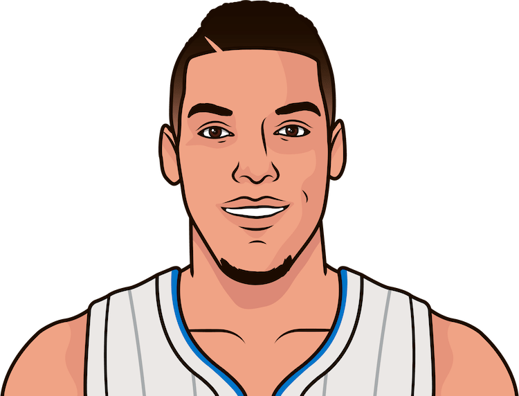 Aaron Gordon Joined Dwight & Shaq As The Only Orlando - Statmuse Inc. (750x572), Png Download