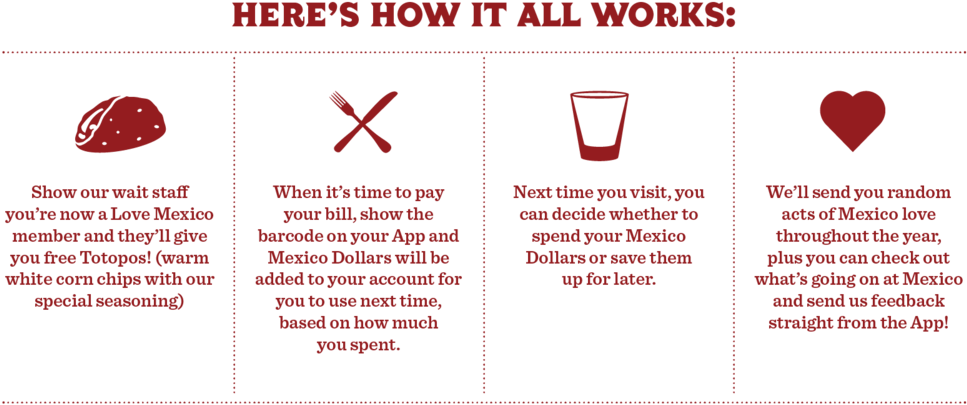 Mex Love Mex Web Diagram-01 - Diagram (1000x412), Png Download