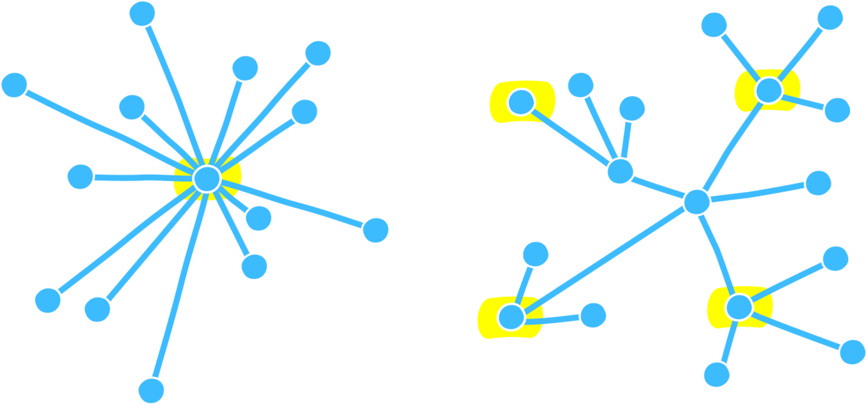 Ripple Is Considered To Be Another Form Of Centralization - Descentralización Png (1500x842), Png Download