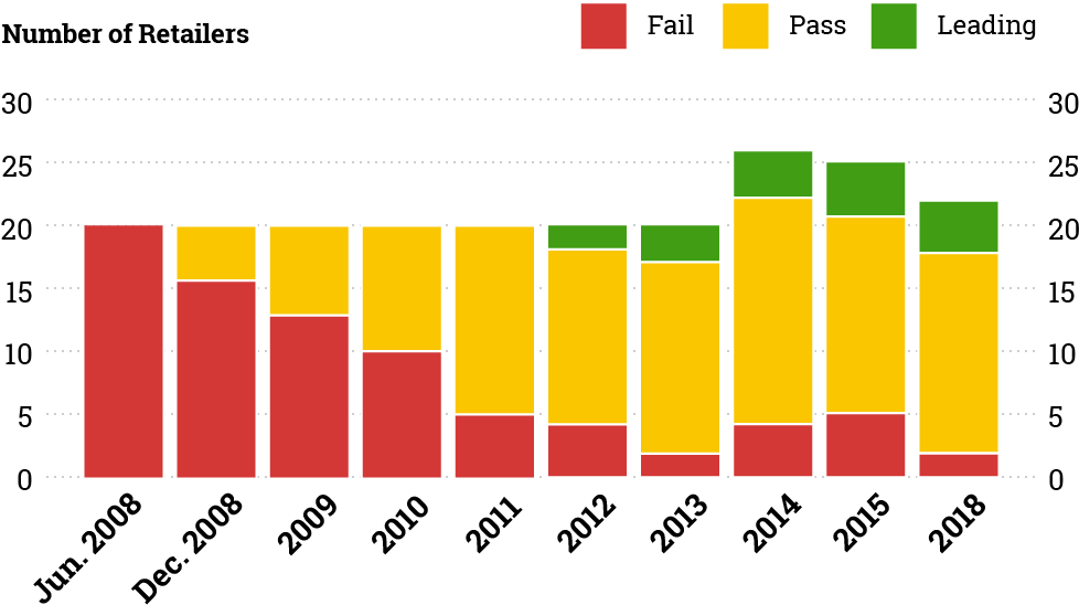 Gross Output (1000x600), Png Download
