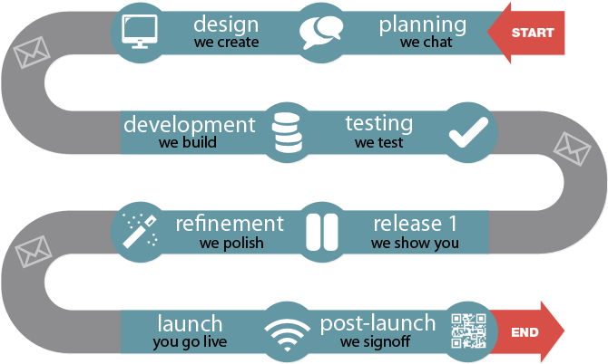 Timeline - Production Timeline (720x439), Png Download