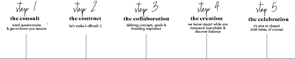Timeline (1000x202), Png Download