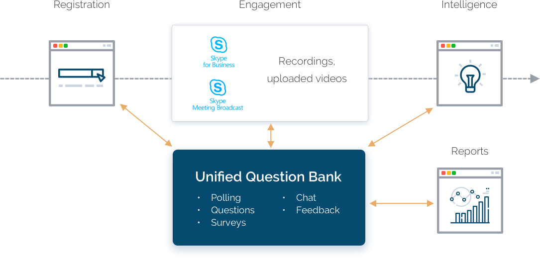 Manage Full Featured Webinar - Skype For Business (1085x519), Png Download