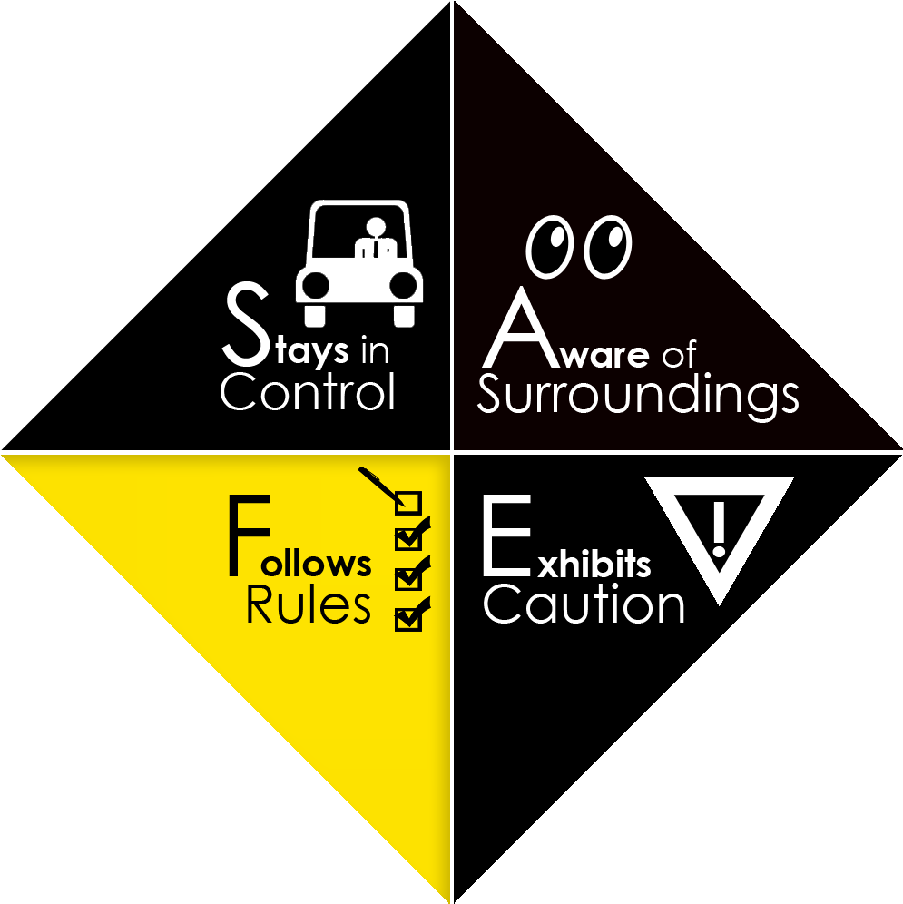 Safe Acronym (1018x1025), Png Download