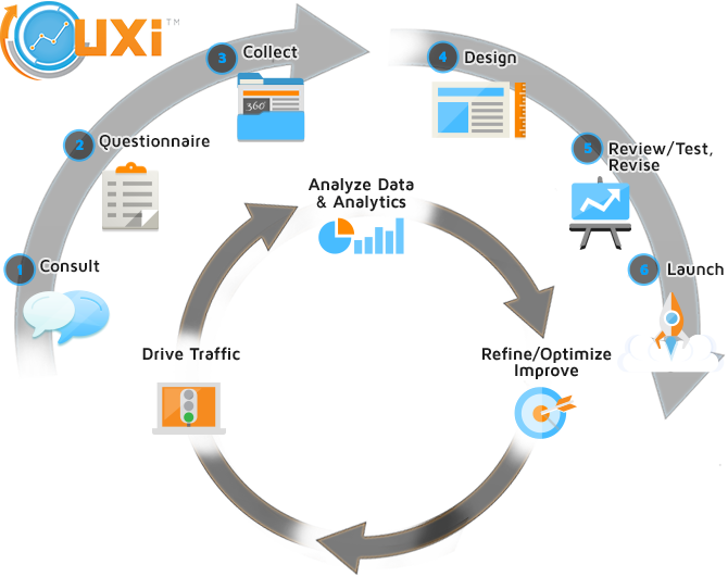 Bg Uxi Area - Circle (670x531), Png Download