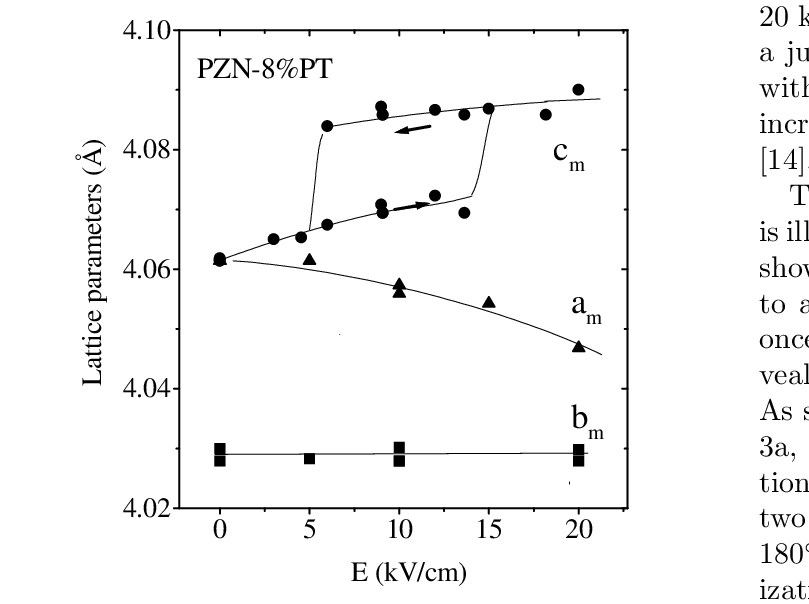 Evolution Of The Lattice Parameters, Am,bm And Cm, - Diagram (809x604), Png Download