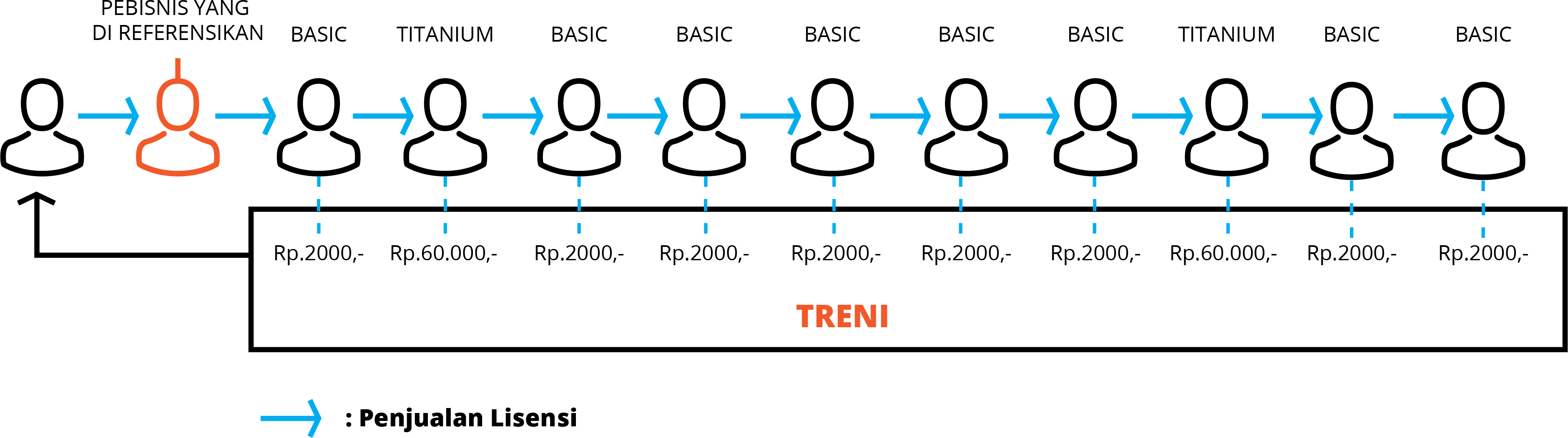 Raigad Is A Hill Fort Situated In The Mahad Raigad - Diagram Paytren Paket Basic (3760x1052), Png Download
