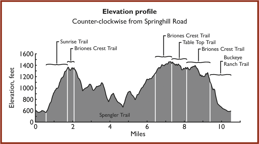 Map Is Part Of The Bay Area Trail Map - Diagram (1450x506), Png Download
