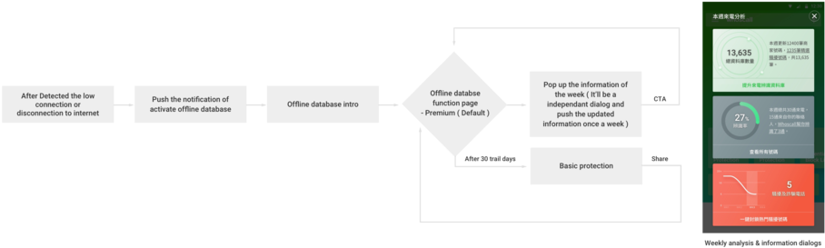 The Final Re-flow Proposal Last, We Redesign The Offline (1000x351), Png Download