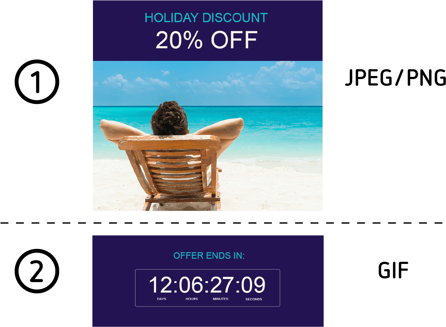 Episerver Image - Férias: O Que É Bom Dura Pouco? Que Tal Comprar Mais? (1667x1250), Png Download