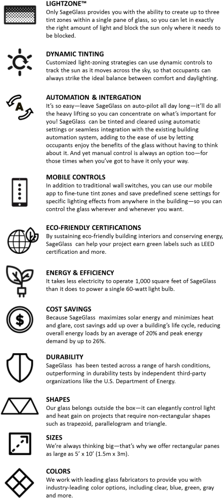 Sageglass (452x1000), Png Download