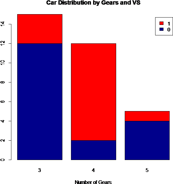 R Stacked Bar Chart - Bar Chart (654x654), Png Download