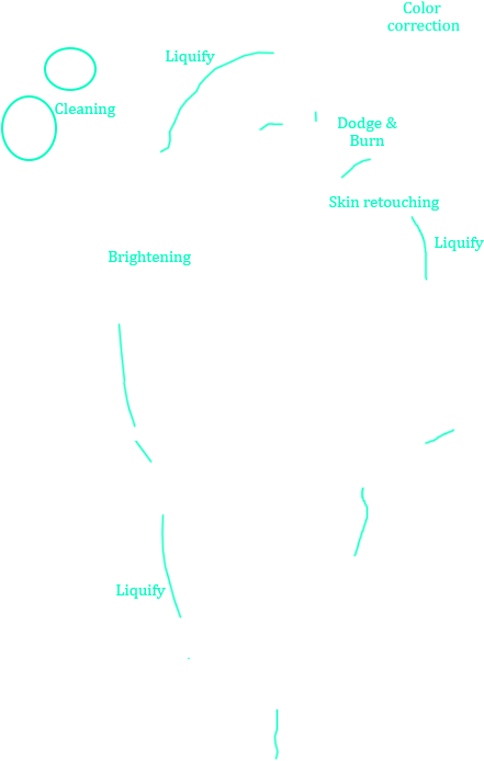 Outsourcing Photo Editing Means To Pass Your Photos - Diagram (476x711), Png Download