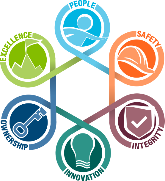 Download Our Core Values - Safety And Quality - Full Size PNG Image ...