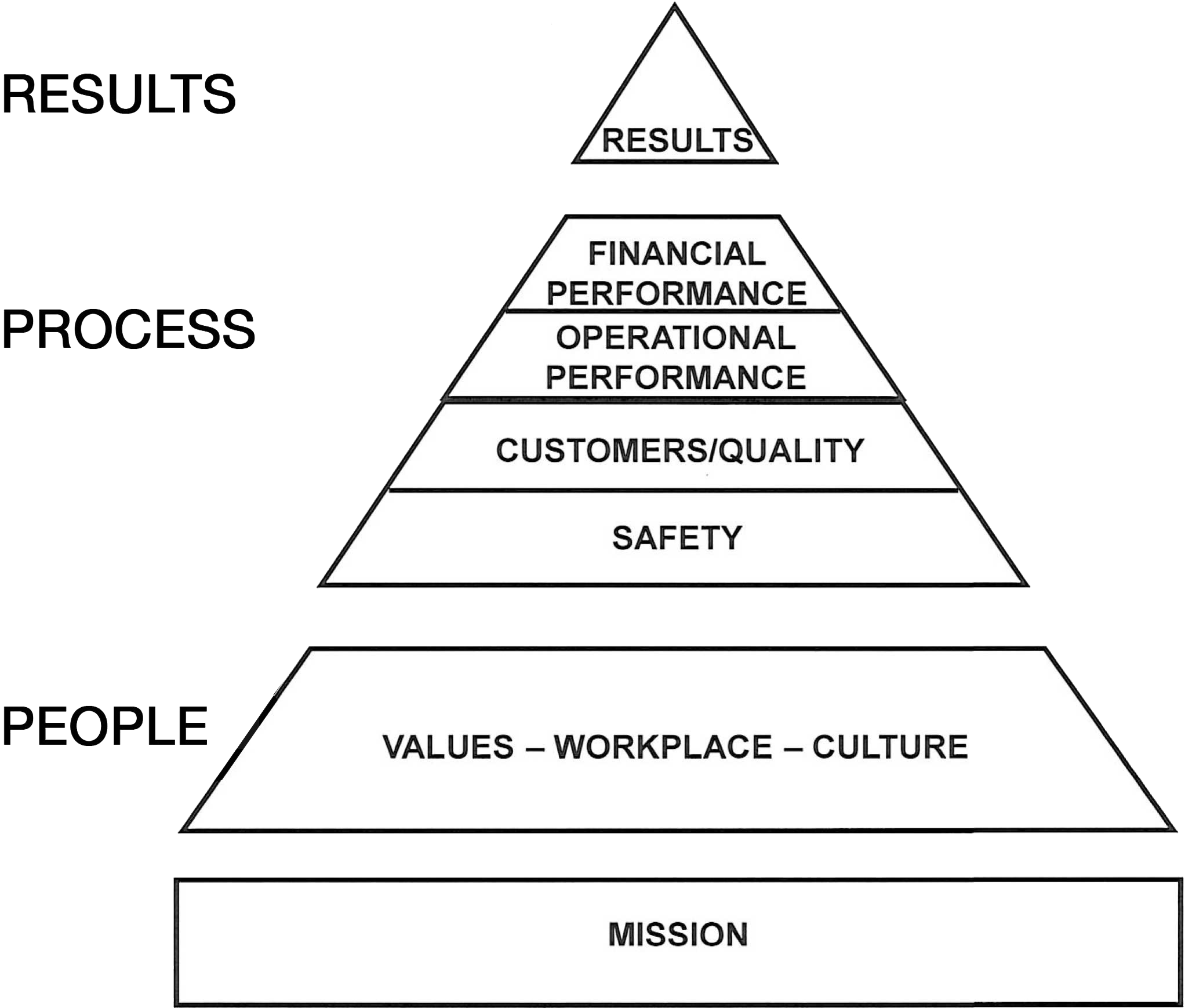 Download Quality Ingredients Core Values - Operating Principles And ...