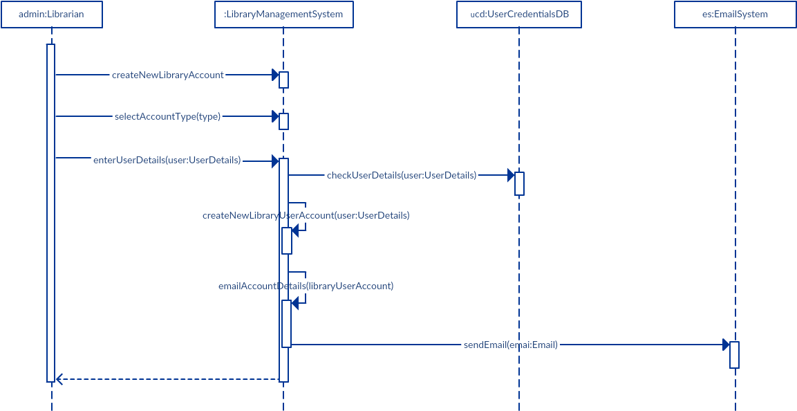 Download How To Draw A Sequence Diagram - Sequence Diagram Create ...