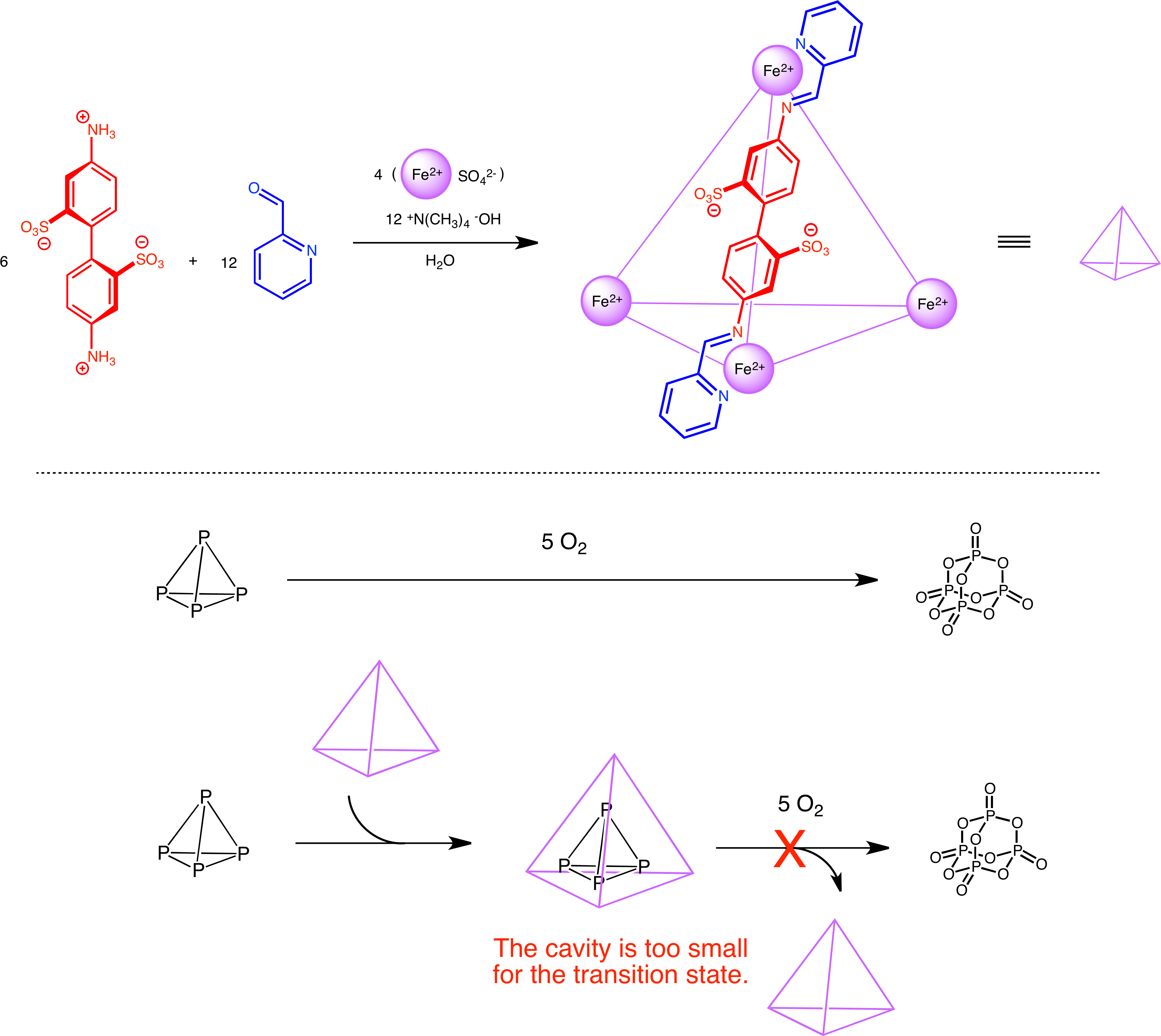 Nitschke Iron Cage Protect White Phosphorous - Supramolecular Catalysis (4497x4012), Png Download