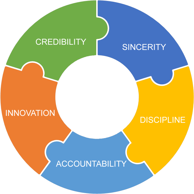 Product Life Cycle Iso 14001 (655x627), Png Download