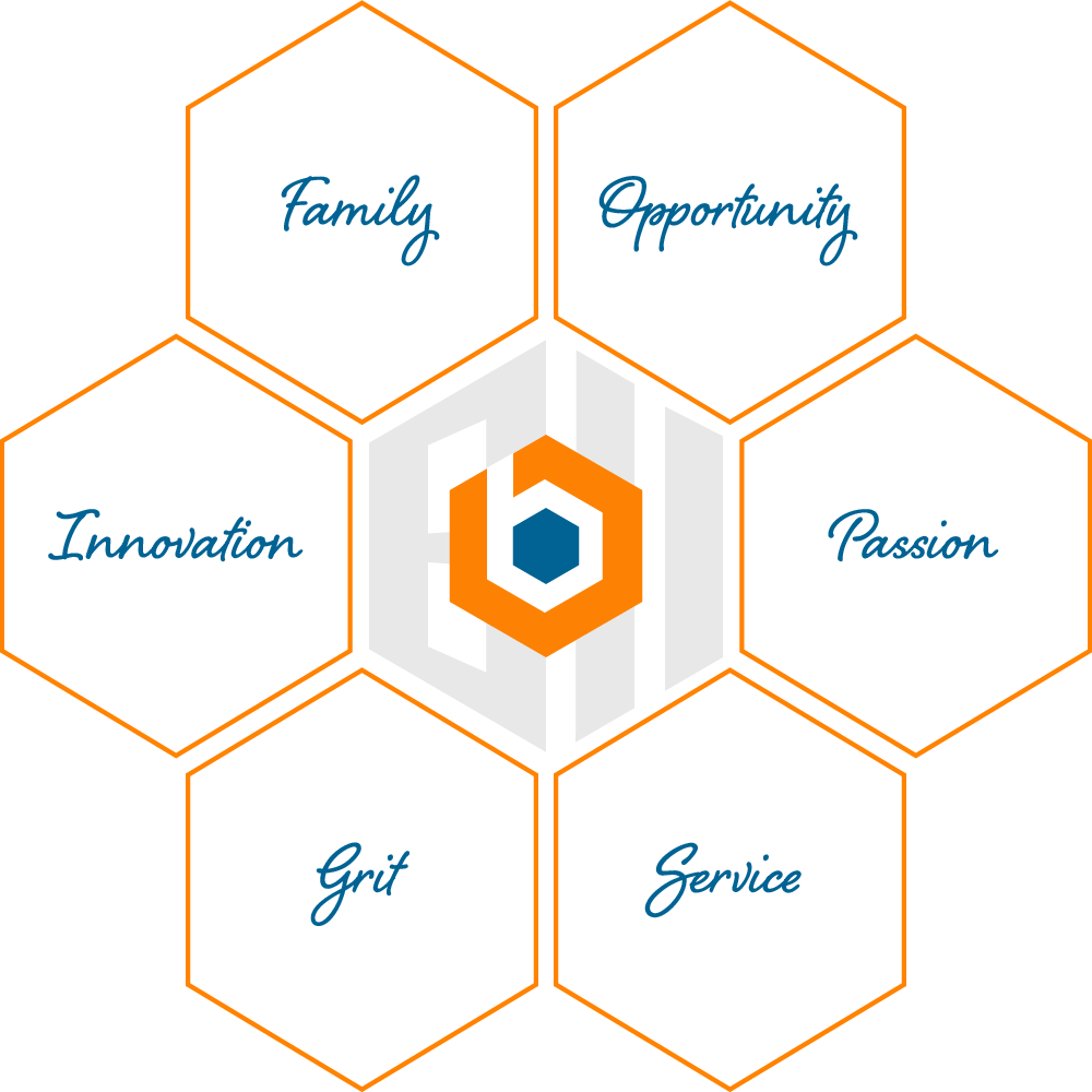 Beyond The Expected - Diagram (1000x1000), Png Download