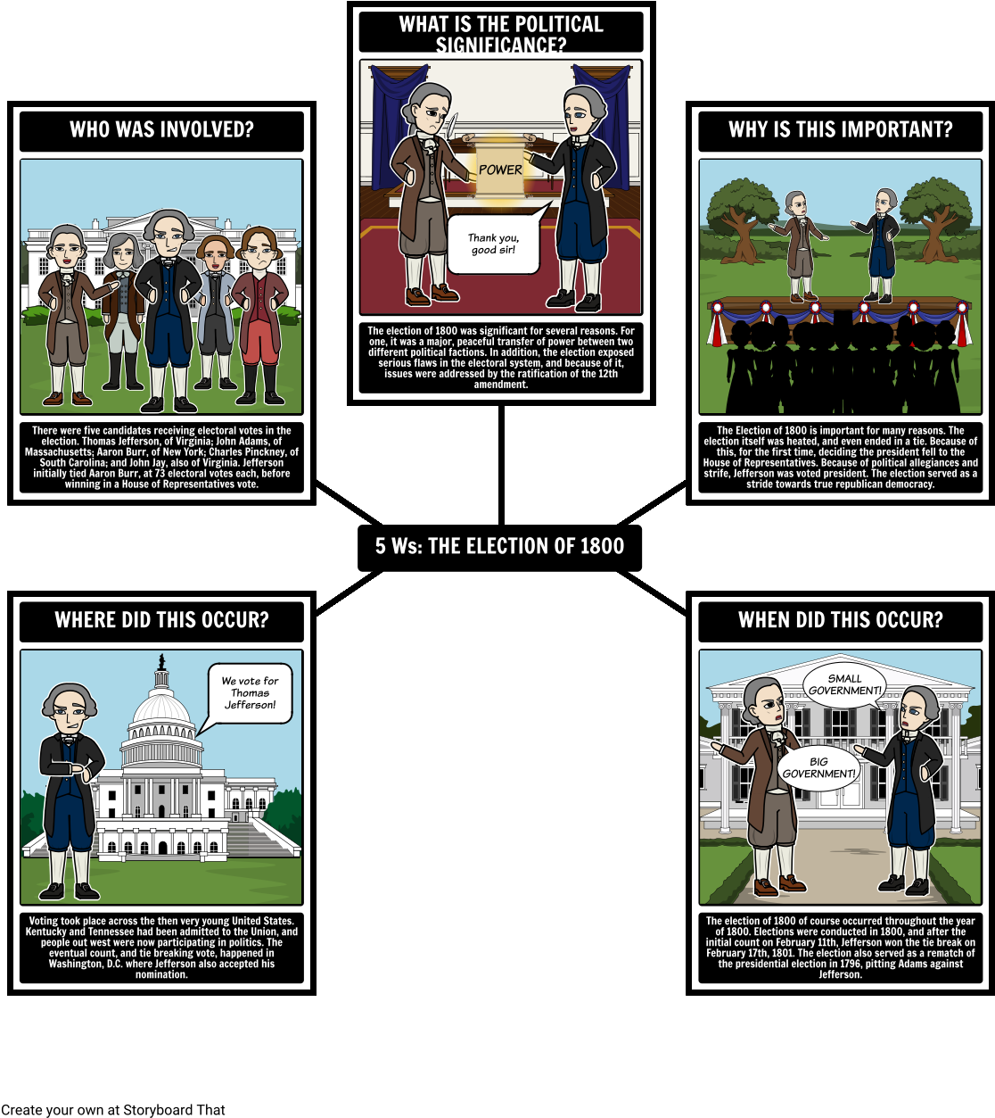 The Election Of - 5 W's Of The Emancipation Proclamation (1142x1277), Png Download