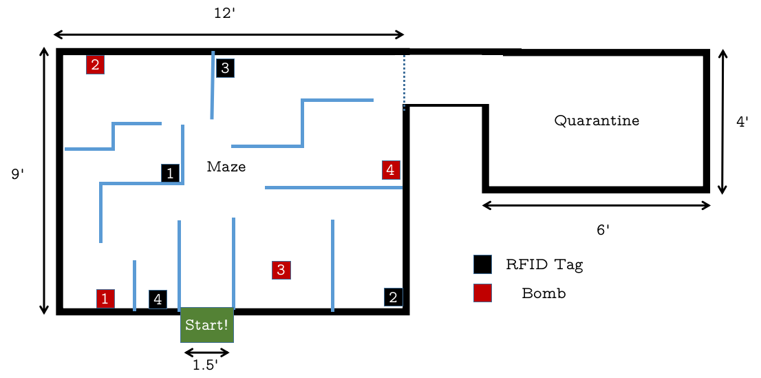 Https - //raw - Githubusercontent - Com/arc Bphc/arc - Diagram (1106x549), Png Download