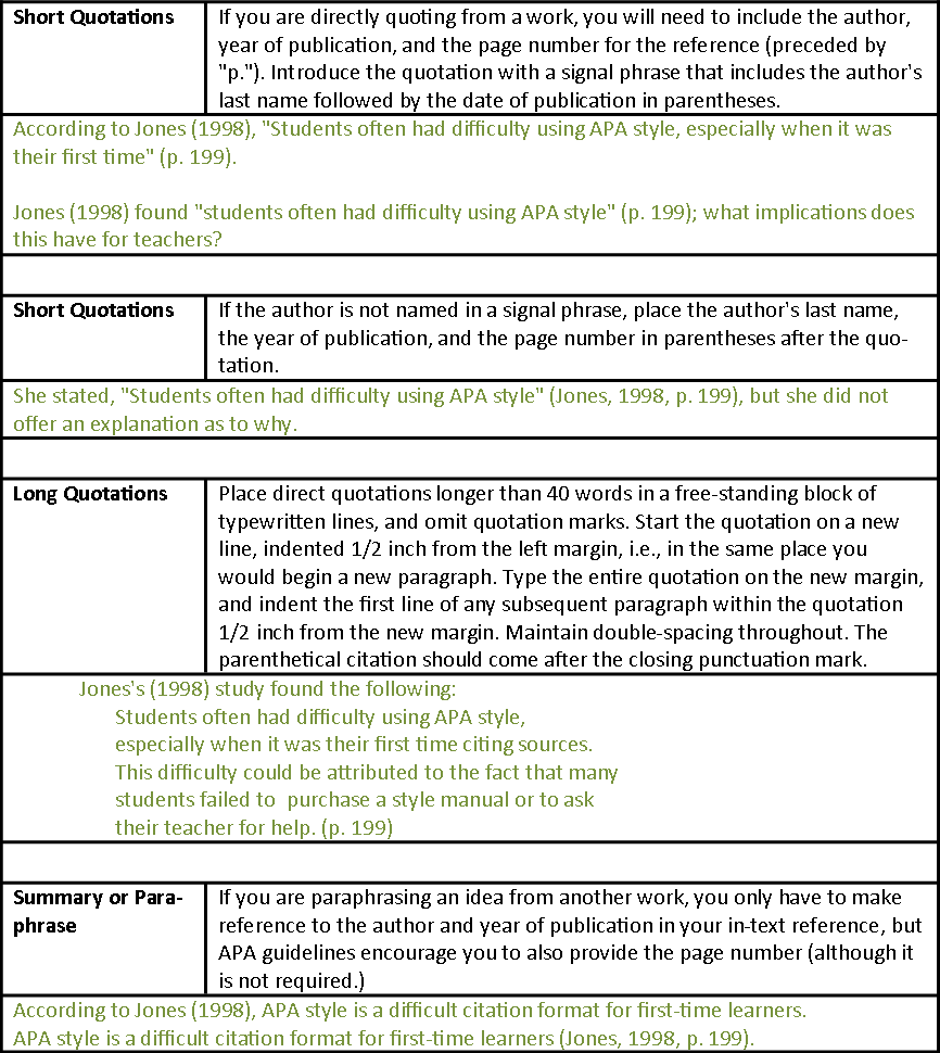 Refer To Previous Reference Different Page Numbers - Apa Style (866x970), Png Download