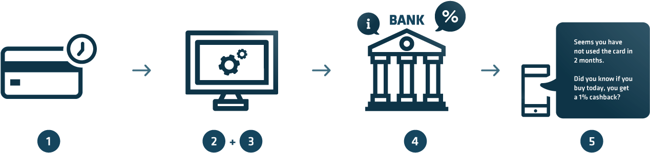 Event Triggered Notifications - Portable Network Graphics (1360x325), Png Download