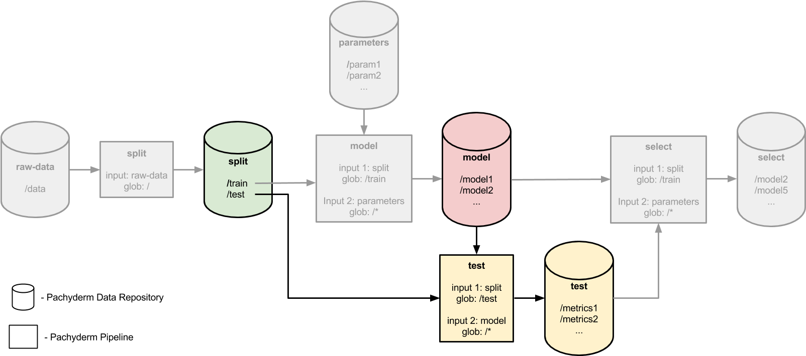 A Non-transitive Reduction Pipeline Has Downstream - Illustration (1649x736), Png Download