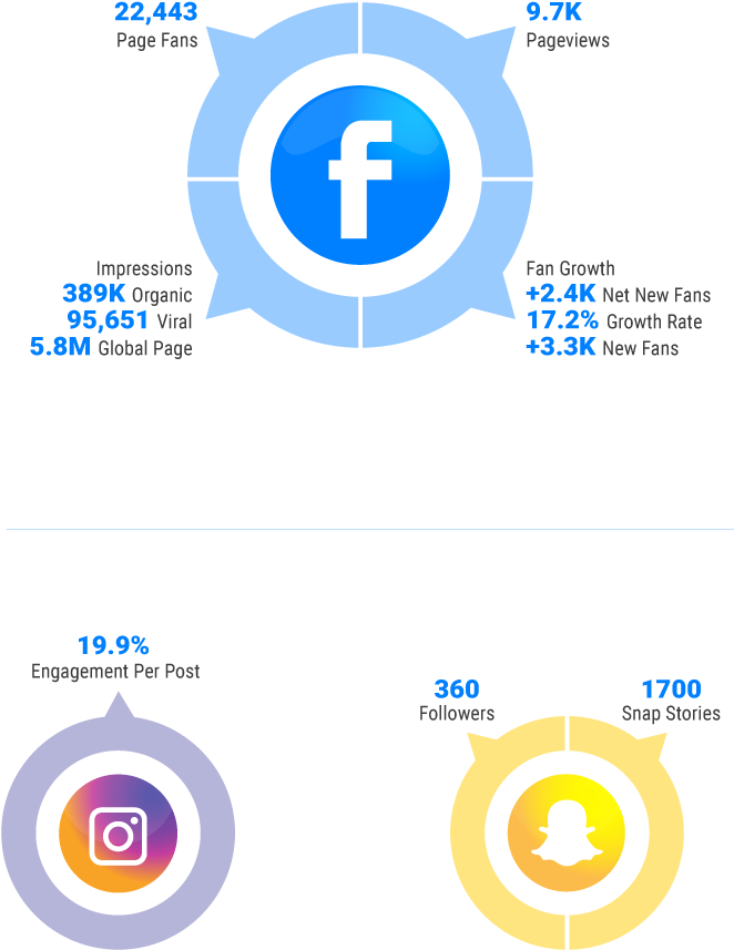 The Overall Objectives Of The Brand Are To Educate - Facebook Icon (872x1036), Png Download