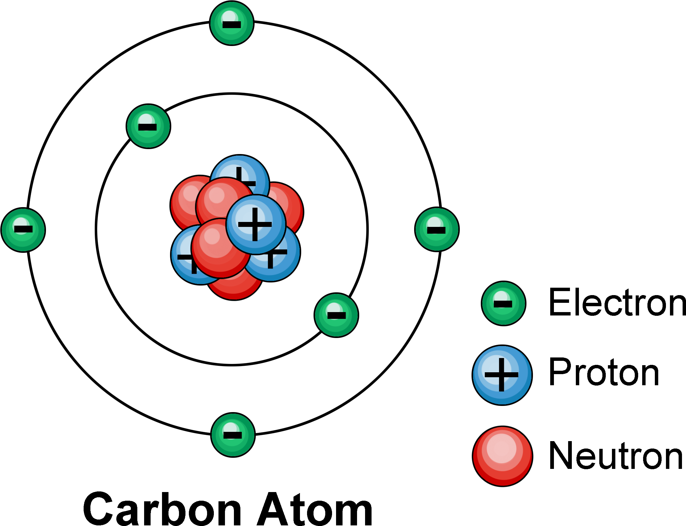 Нейтронные частицы. 21 протон 24 нейтрона. Устройство атома схема. Atom 3d icon. Протон состоит из 3 кварков.