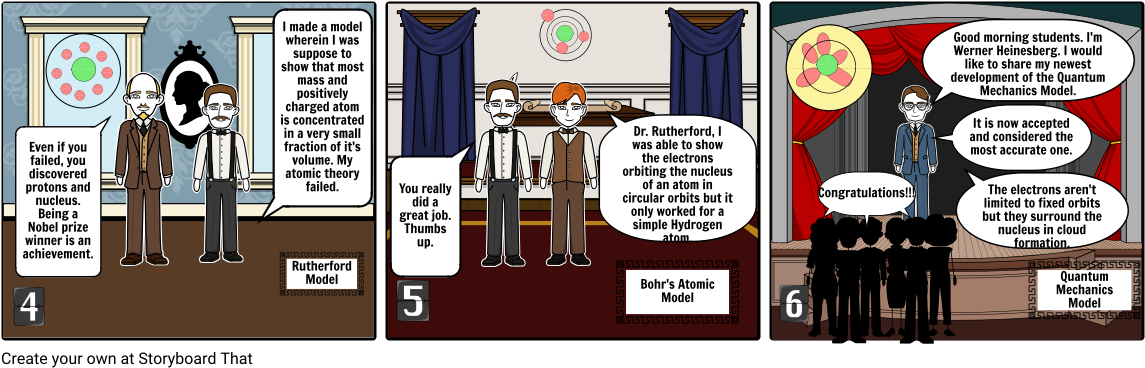Science Atomic Model - Cartoon (1164x385), Png Download