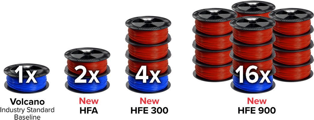 3d Printer Extruder Filament Spools - Mobius 2 Extruder (1080x422), Png Download