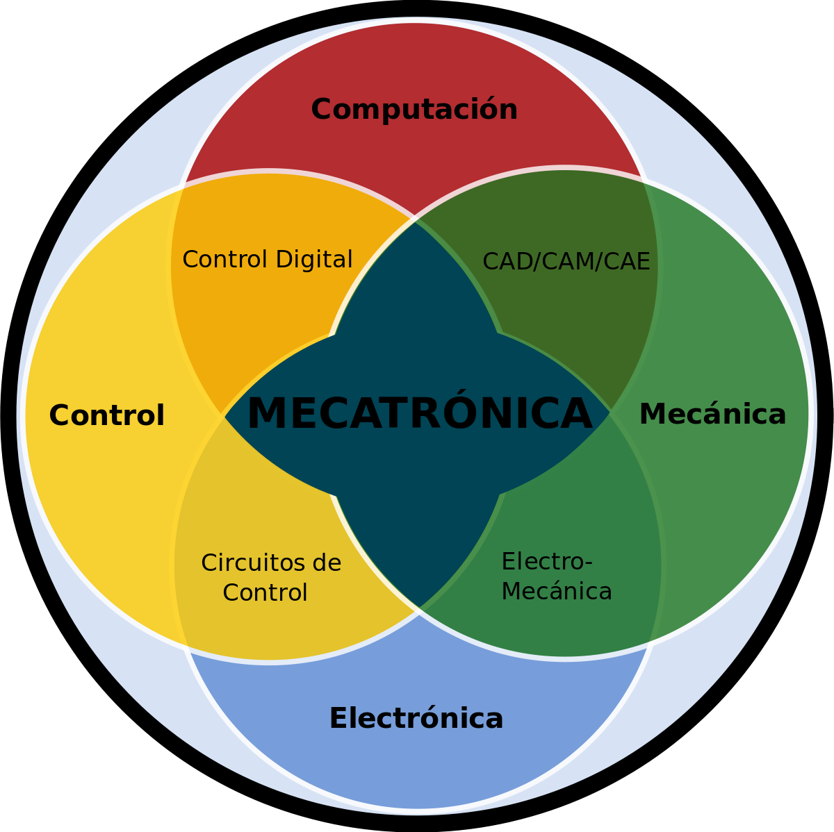 Mecatronica Areas (1200x1198), Png Download
